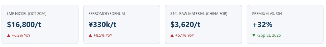 Drives 316L Flange Prices Drives 316L Flange Prices